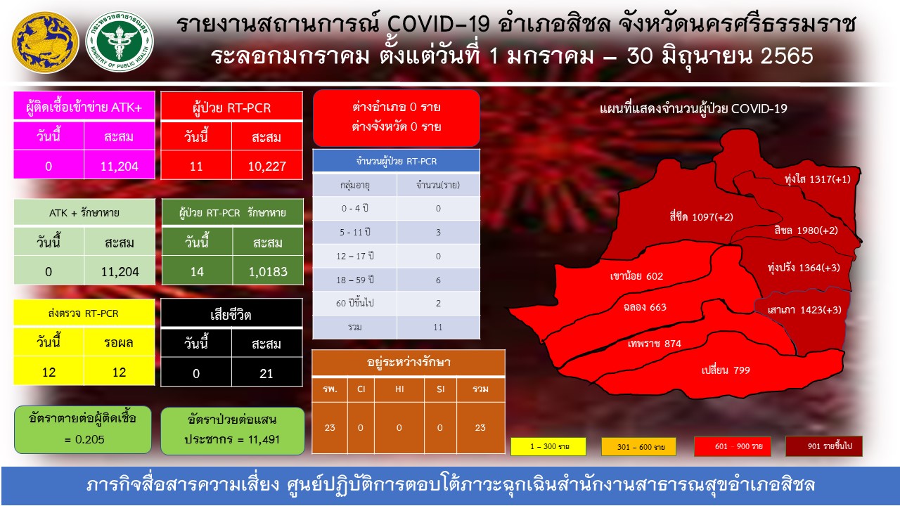 ปชส