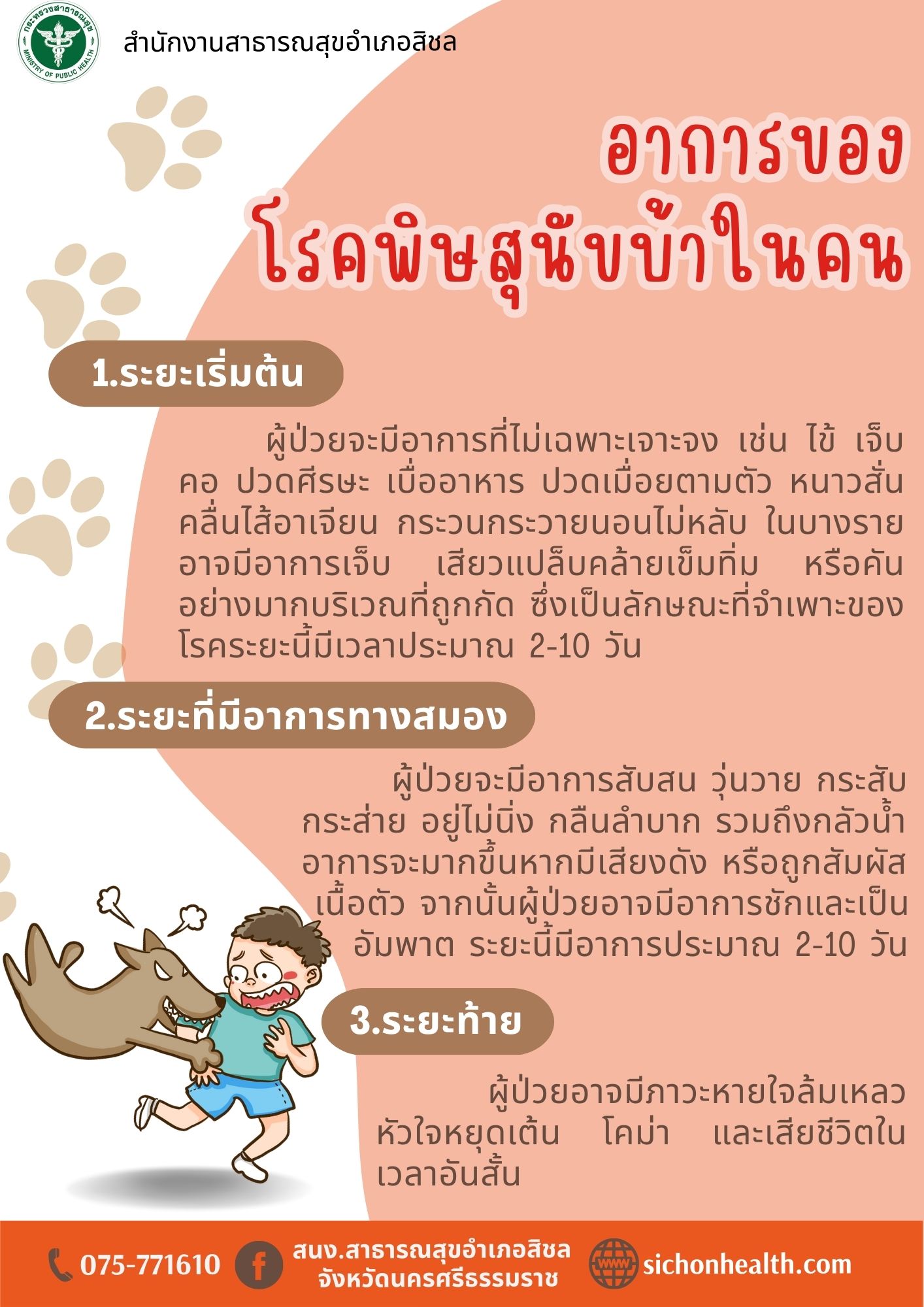 อาการของโรคพิษสุนัขบ้าในคน